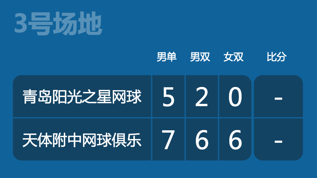 Tennis Marshal Scoring System